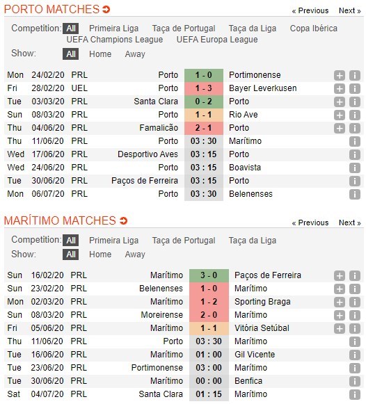 soi-keo-ca-cuoc-mien-phi-ngay-11-06-fc-porto-vs-maritimo-de-dang-nhu-y-4