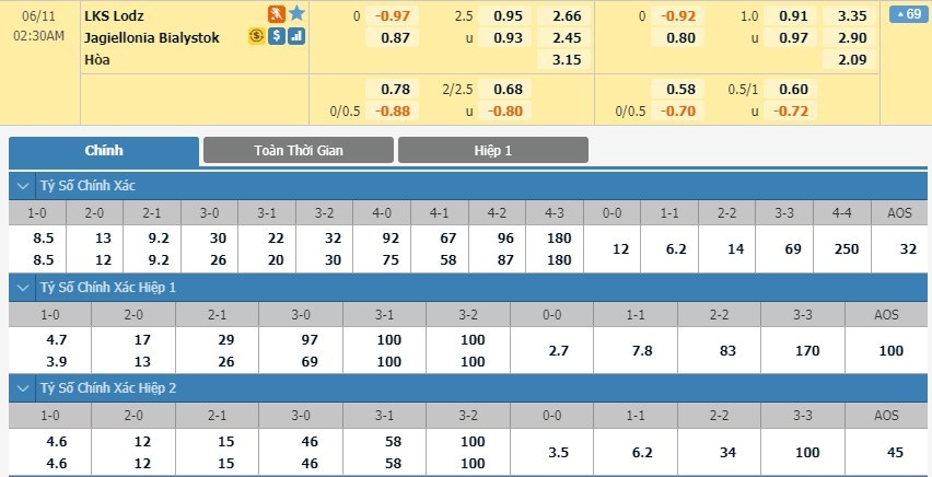 soi-keo-ca-cuoc-mien-phi-ngay-11-06-lks-lodz-vs-jagiellonia-ruot-duoi-ty-so-3