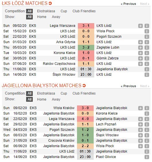 soi-keo-ca-cuoc-mien-phi-ngay-11-06-lks-lodz-vs-jagiellonia-ruot-duoi-ty-so-4