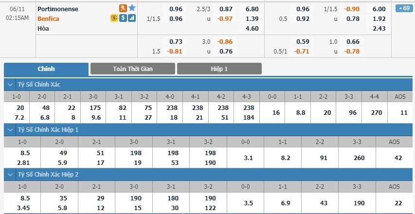 soi-keo-ca-cuoc-mien-phi-ngay-11-06-portimonense-vs-benfica-doi-thu-qua-tam-3