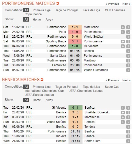 soi-keo-ca-cuoc-mien-phi-ngay-11-06-portimonense-vs-benfica-doi-thu-qua-tam-4