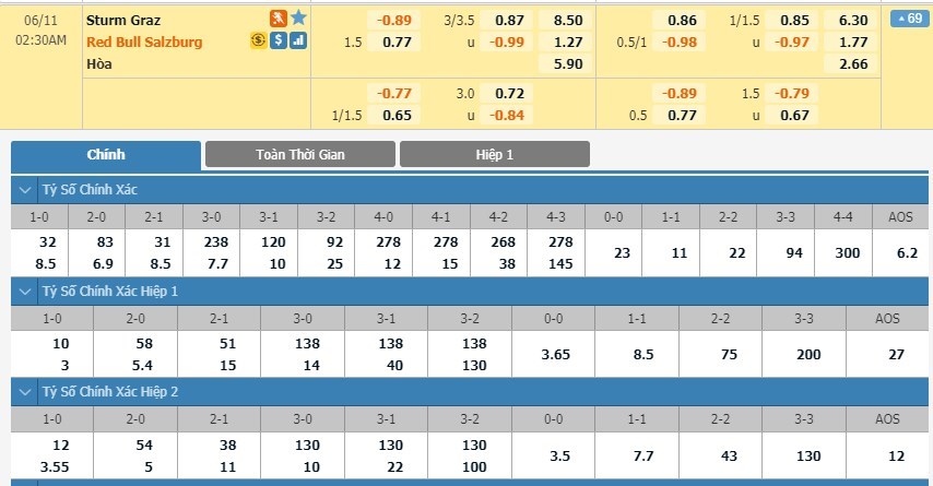 soi-keo-ca-cuoc-mien-phi-ngay-11-06-sturm-graz-vs-red-bull-salzburg-suc-manh-huy-diet-3