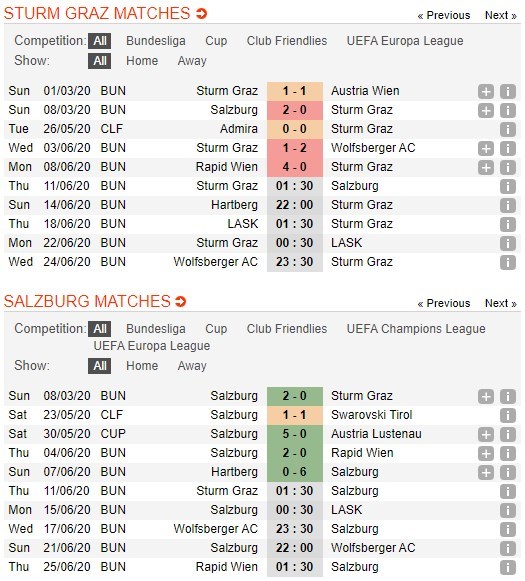 soi-keo-ca-cuoc-mien-phi-ngay-11-06-sturm-graz-vs-red-bull-salzburg-suc-manh-huy-diet-4