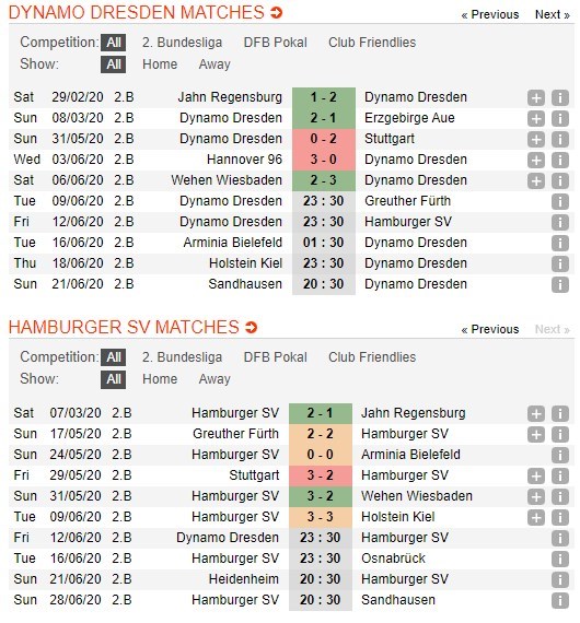 soi-keo-ca-cuoc-mien-phi-ngay-12-06-dynamo-dresden-vs-hamburger-sv-tao-ra-bat-ngo-4