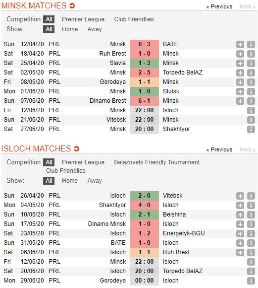 soi-keo-ca-cuoc-mien-phi-ngay-12-06-fc-minsk-vs-fc-isloch-minsk-khai-thac-diem-yeu-4