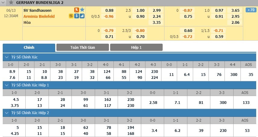 soi-keo-ca-cuoc-mien-phi-ngay-12-06-sv-sandhausen-vs-arminia-bielefeld-lam-cham-buoc-tien-3