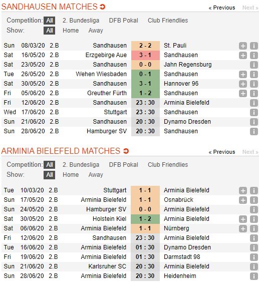 soi-keo-ca-cuoc-mien-phi-ngay-12-06-sv-sandhausen-vs-arminia-bielefeld-lam-cham-buoc-tien-4