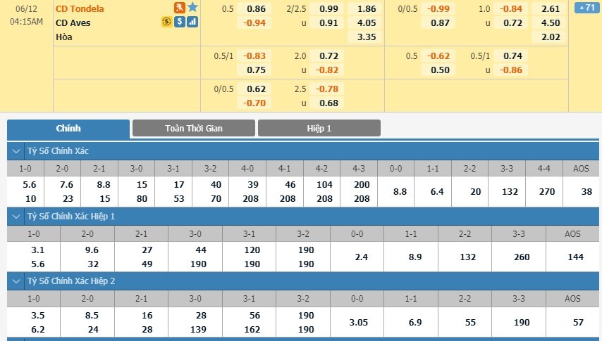 soi-keo-ca-cuoc-mien-phi-ngay-12-06-tondela-vs-aves-con-moi-vua-mieng-3