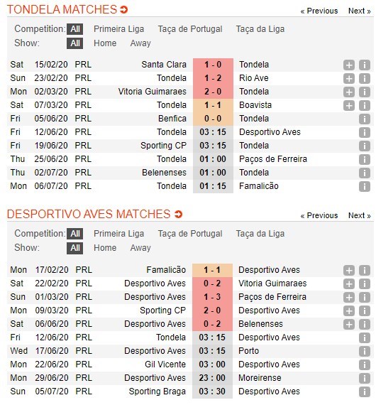 soi-keo-ca-cuoc-mien-phi-ngay-12-06-tondela-vs-aves-con-moi-vua-mieng-4