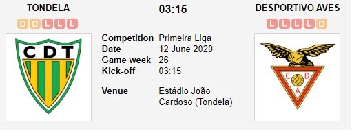 soi-keo-ca-cuoc-mien-phi-ngay-12-06-tondela-vs-aves-con-moi-vua-mieng