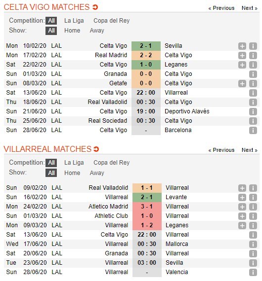 soi-keo-ca-cuoc-mien-phi-ngay-13-06-celta-vigo-vs-villarreal-ha-guc-chu-nha-4