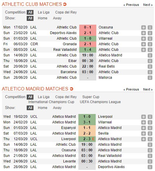 soi-keo-ca-cuoc-mien-phi-ngay-14-06-athletic-club-vs-atletico-madrid-chuyen-di-gian-nan-4