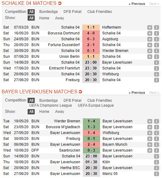 soi-keo-ca-cuoc-mien-phi-ngay-14-06-fc-schalke-04-vs-bayer-leverkusen-bo-mat-yeu-duoi-4