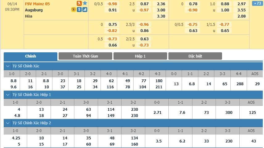 soi-keo-ca-cuoc-mien-phi-ngay-14-06-fsv-mainz-05-vs-fc-augsburg-tinh-than-thoai-mai-3