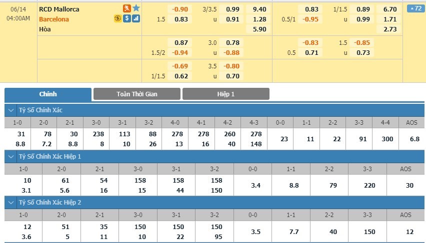 soi-keo-ca-cuoc-mien-phi-ngay-14-06-mallorca-vs-barcelona-mot-chuyen-dao-choi-3