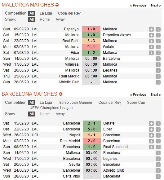 soi-keo-ca-cuoc-mien-phi-ngay-14-06-mallorca-vs-barcelona-mot-chuyen-dao-choi-4