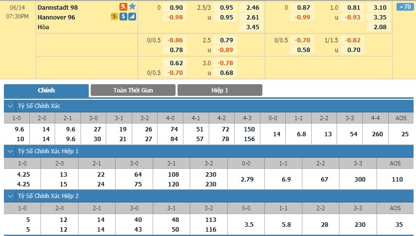 soi-keo-ca-cuoc-mien-phi-ngay-14-06-sv-darmstadt-98-vs-hannover-96-chan-mach-hung-phan-3