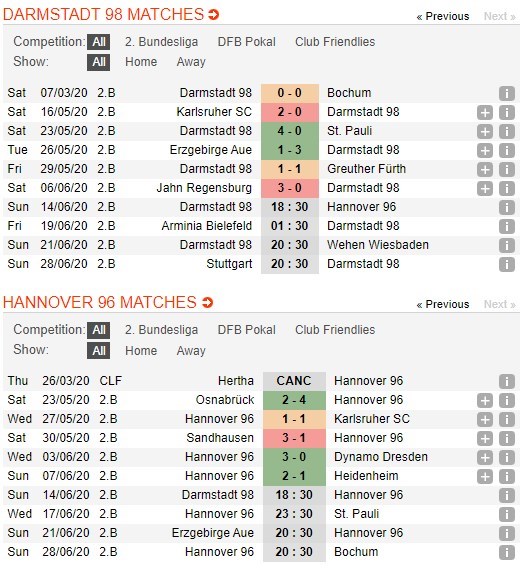 soi-keo-ca-cuoc-mien-phi-ngay-14-06-sv-darmstadt-98-vs-hannover-96-chan-mach-hung-phan-4