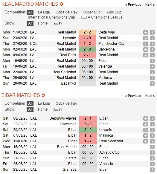 soi-keo-ca-cuoc-mien-phi-ngay-15-06-real-madrid-vs-eibar-ket-qua-de-doan-4