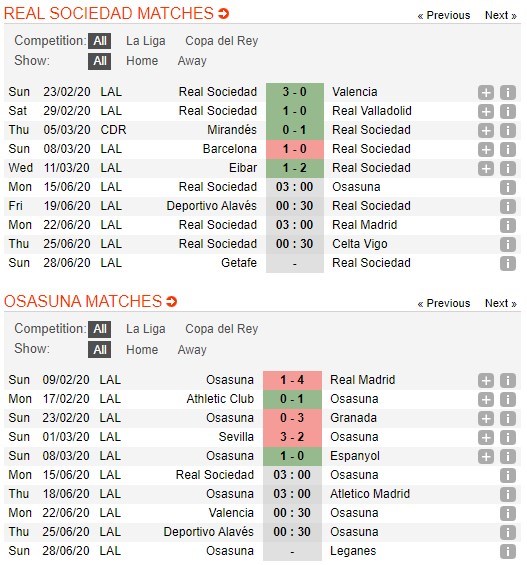 soi-keo-ca-cuoc-mien-phi-ngay-15-06-real-sociedad-vs-osasuna-tim-den-tu-dia-4