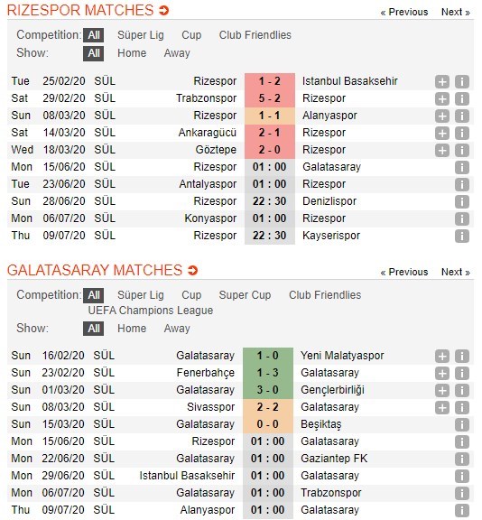 soi-keo-ca-cuoc-mien-phi-ngay-15-06-rizespor-vs-galatasaray-co-hoi-thay-doi-4