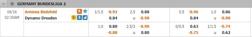 soi-keo-ca-cuoc-mien-phi-ngay-16-06-arminia-bielefeld-vs-dynamo-dresden-can-can-chenh-lech-3