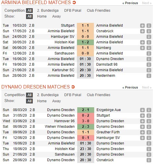 soi-keo-ca-cuoc-mien-phi-ngay-16-06-arminia-bielefeld-vs-dynamo-dresden-can-can-chenh-lech-4