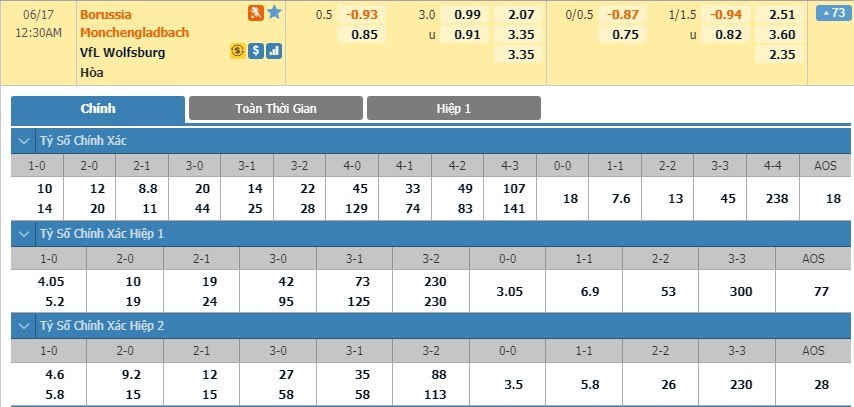 soi-keo-ca-cuoc-mien-phi-ngay-16-06-borussia-monchengladbach-vs-vfl-wolfsburg-deu-dat-quyet-tam-3