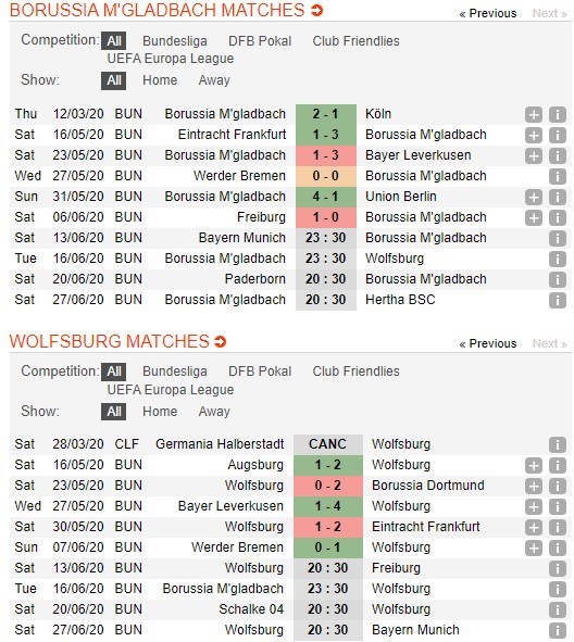 soi-keo-ca-cuoc-mien-phi-ngay-16-06-borussia-monchengladbach-vs-vfl-wolfsburg-deu-dat-quyet-tam-4