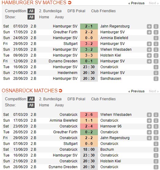 soi-keo-ca-cuoc-mien-phi-ngay-16-06-hamburger-sv-vs-vfl-osnabruck-doi-thu-khac-che-4