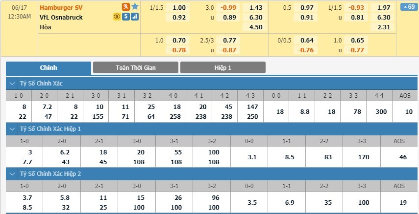 soi-keo-ca-cuoc-mien-phi-ngay-16-06-hamburger-sv-vs-vfl-osnabruck-doi-thu-khac-che-6