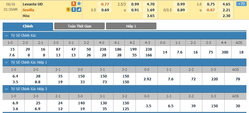 soi-keo-ca-cuoc-mien-phi-ngay-16-06-levante-vs-sevilla-nhiem-vu-vua-suc-3