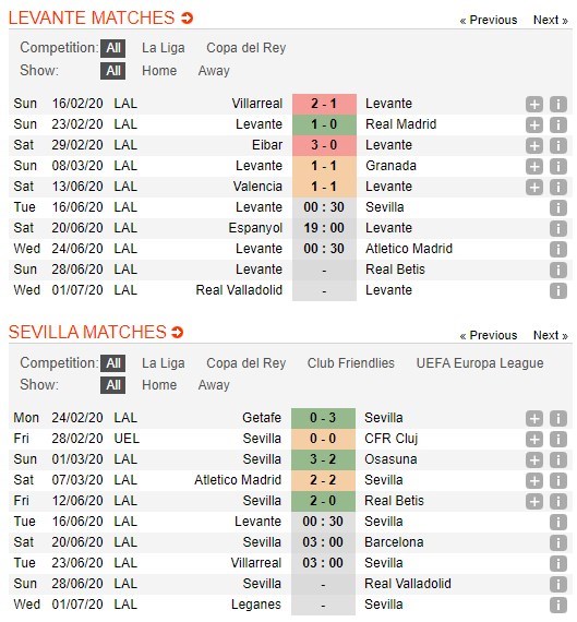 soi-keo-ca-cuoc-mien-phi-ngay-16-06-levante-vs-sevilla-nhiem-vu-vua-suc-4