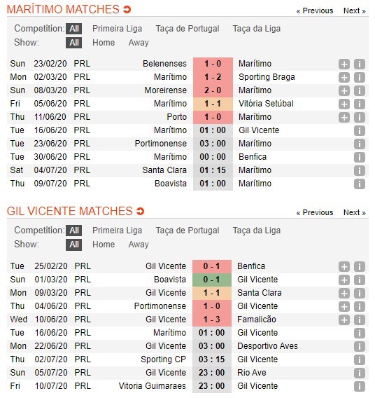 soi-keo-ca-cuoc-mien-phi-ngay-16-06-maritimo-vs-gil-vicente-khong-de-khuat-phuc-4