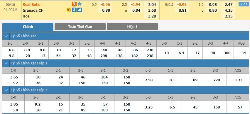 soi-keo-ca-cuoc-mien-phi-ngay-16-06-real-betis-vs-granada-mat-di-niem-tin-3