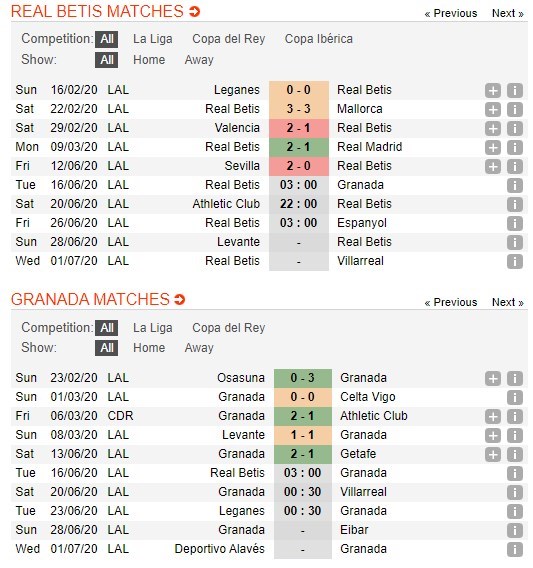 soi-keo-ca-cuoc-mien-phi-ngay-16-06-real-betis-vs-granada-mat-di-niem-tin-4