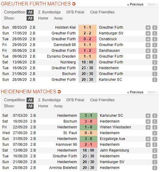 soi-keo-ca-cuoc-mien-phi-ngay-16-06-spvgg-greuther-furth-vs-fc-heidenheim-kho-phan-hon-thua-4