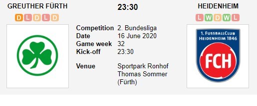 soi-keo-ca-cuoc-mien-phi-ngay-16-06-spvgg-greuther-furth-vs-fc-heidenheim-kho-phan-hon-thua