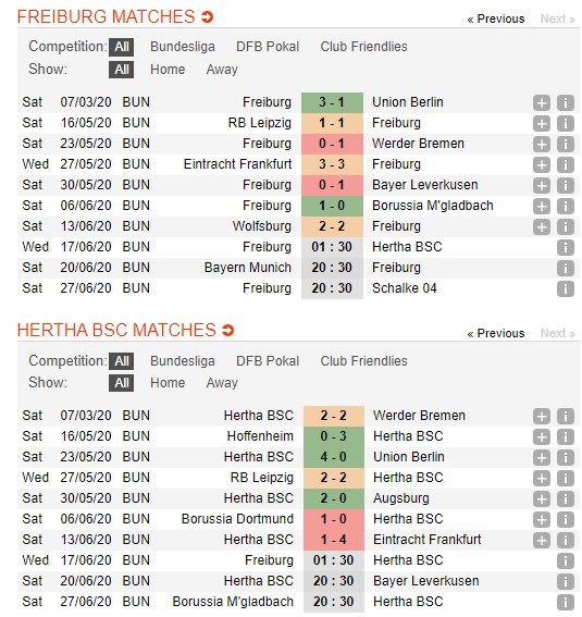 soi-keo-ca-cuoc-mien-phi-ngay-17-06-sc-freiburg-vs-hertha-berlin-nuoi-hy-vong-4