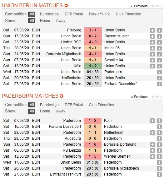 soi-keo-ca-cuoc-mien-phi-ngay-17-06-union-berlin-vs-sc-paderborn-07-thai-do-buong-xuoi-4