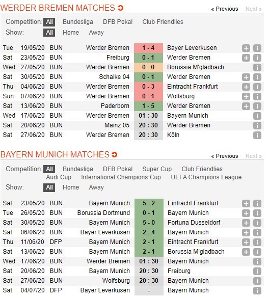 soi-keo-ca-cuoc-mien-phi-ngay-17-06-werder-bremen-vs-bayern-munich-bao-ve-danh-hieu-4