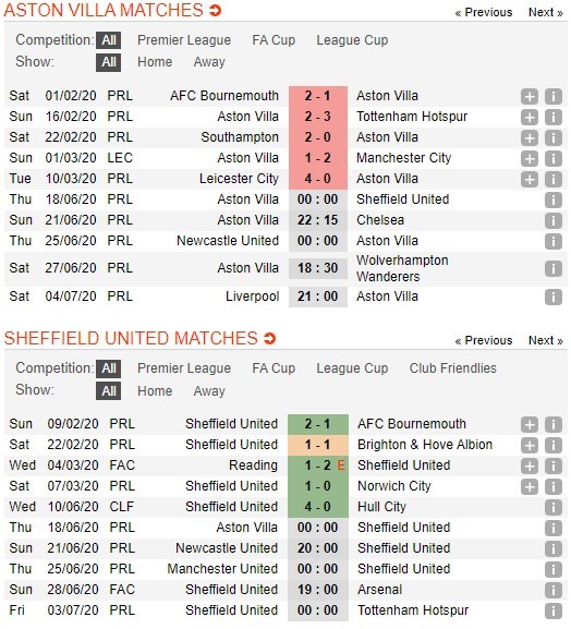 soi-keo-ca-cuoc-mien-phi-ngay-17-06-Aston Villa-vs-Sheffield Utd-y-chi-chien-dau-4