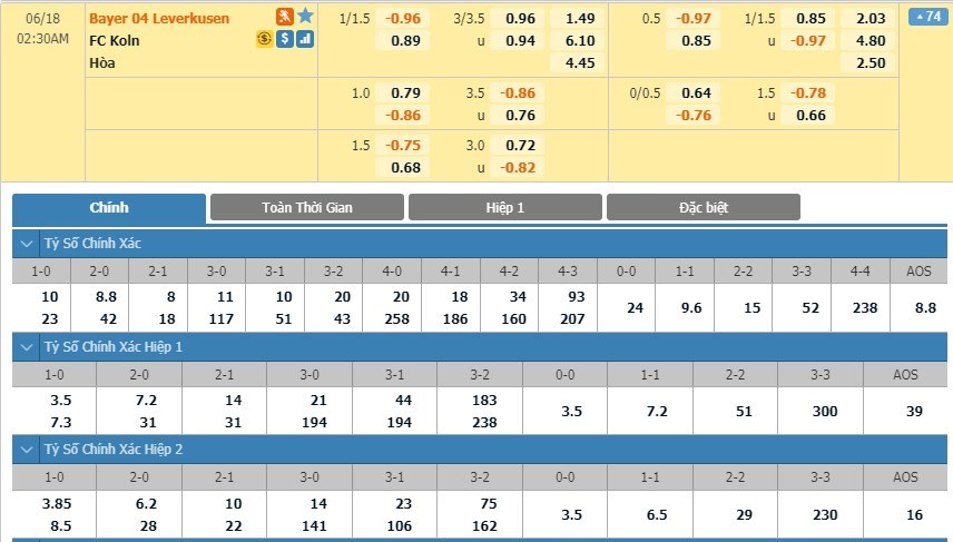 soi-keo-ca-cuoc-mien-phi-ngay-17-06-Bayer Leverkusen-vs-FC Koln-y-chi-chien-dau-3