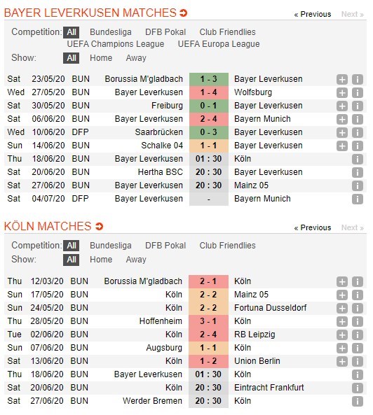 soi-keo-ca-cuoc-mien-phi-ngay-17-06-Bayer Leverkusen-vs-FC Koln-y-chi-chien-dau-4