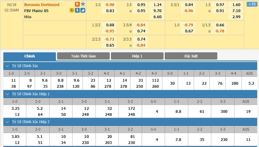 soi-keo-ca-cuoc-mien-phi-ngay-17-06-Borussia Dortmund-vs-FSV Mainz 05-y-chi-chien-dau-3