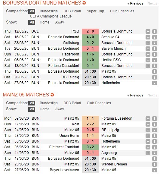 soi-keo-ca-cuoc-mien-phi-ngay-17-06-Borussia Dortmund-vs-FSV Mainz 05-y-chi-chien-dau-4