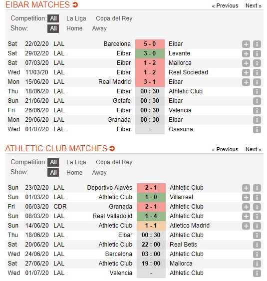 soi-keo-ca-cuoc-mien-phi-ngay-17-06-Eibar-vs-Athletic Club-y-chi-chien-dau-4