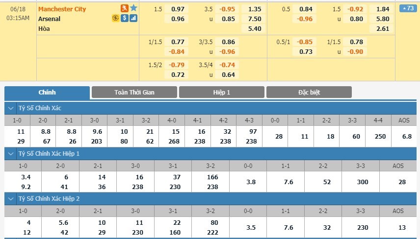 soi-keo-ca-cuoc-mien-phi-ngay-17-06-Manchester City-vs-Arsenal-y-chi-chien-dau-3