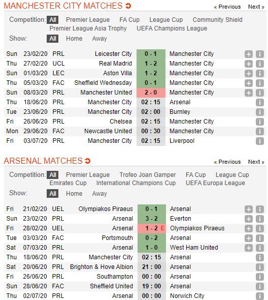 soi-keo-ca-cuoc-mien-phi-ngay-17-06-Manchester City-vs-Arsenal-y-chi-chien-dau-4