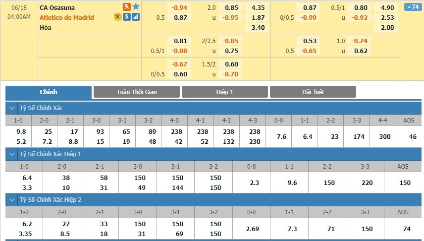 soi-keo-ca-cuoc-mien-phi-ngay-17-06-Osasuna-vs-Atletico Madrid-y-chi-chien-dau-3